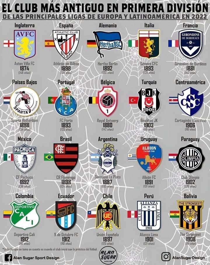 Los clubes más antiguos en Europa y Latinoamérica - Deportrece